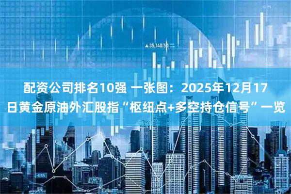 配资公司排名10强 一张图：2025年12月17日黄金原油外汇股指“枢纽点+多空持仓信号”一览